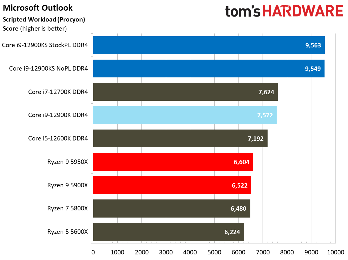 Intel Core i9-12900KS
