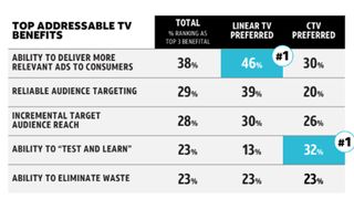 Addressable Advertising WarnerMedia