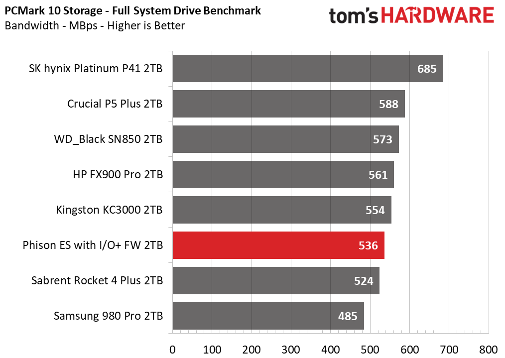 Phison I/O+ SSD Firmware