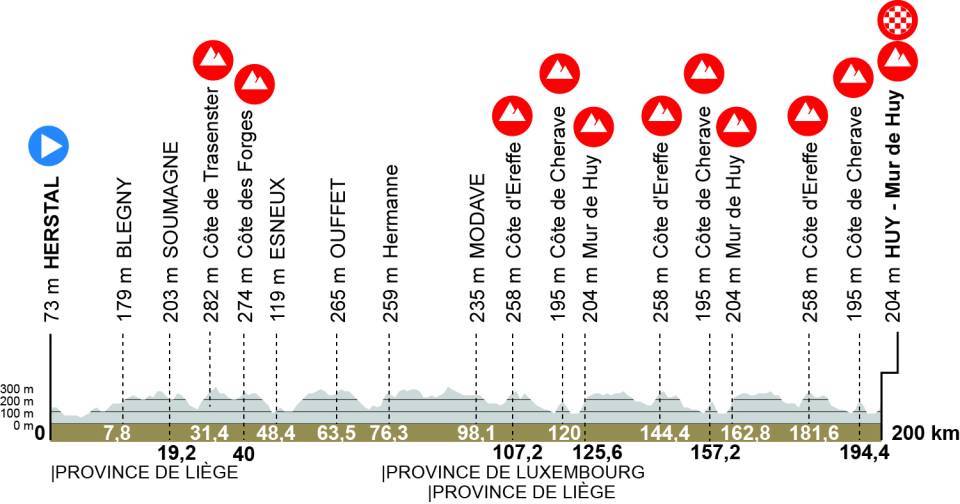 La Fl&amp;egrave;che Wallonne 2026 route profile