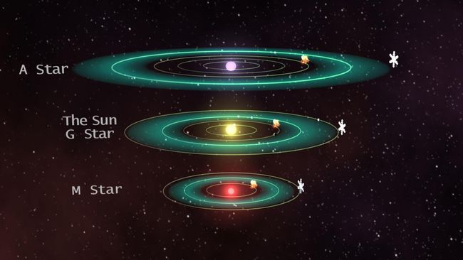 Where Is The Habitable Zone For M-Dwarf Stars? | Space