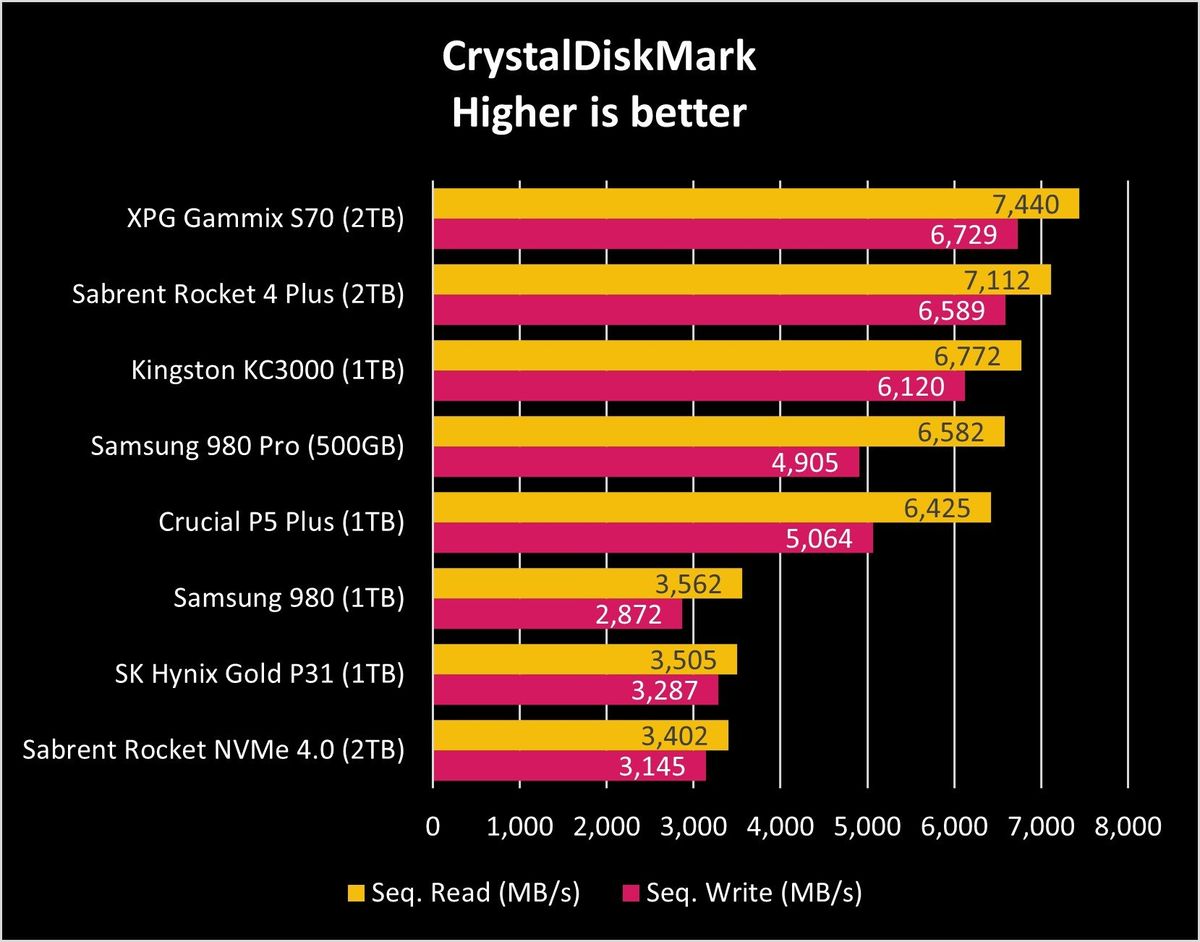 Kingston Kc3000 Cdm Graph