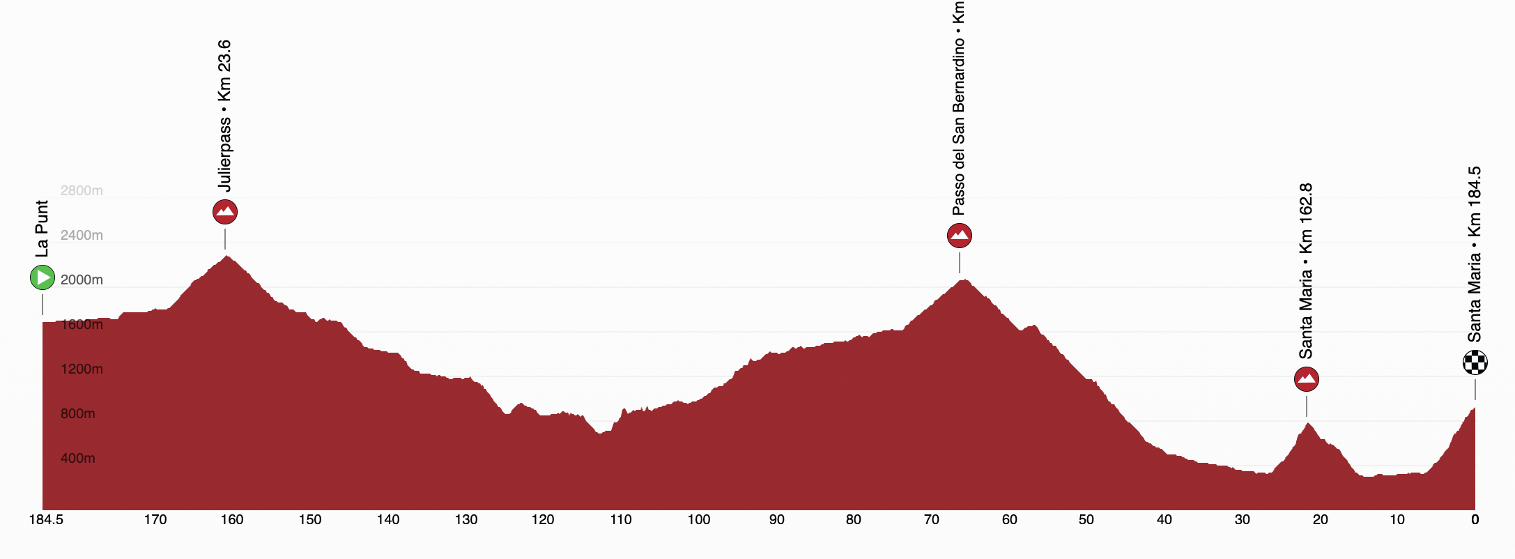 Tour de Suisse 2025 profiles