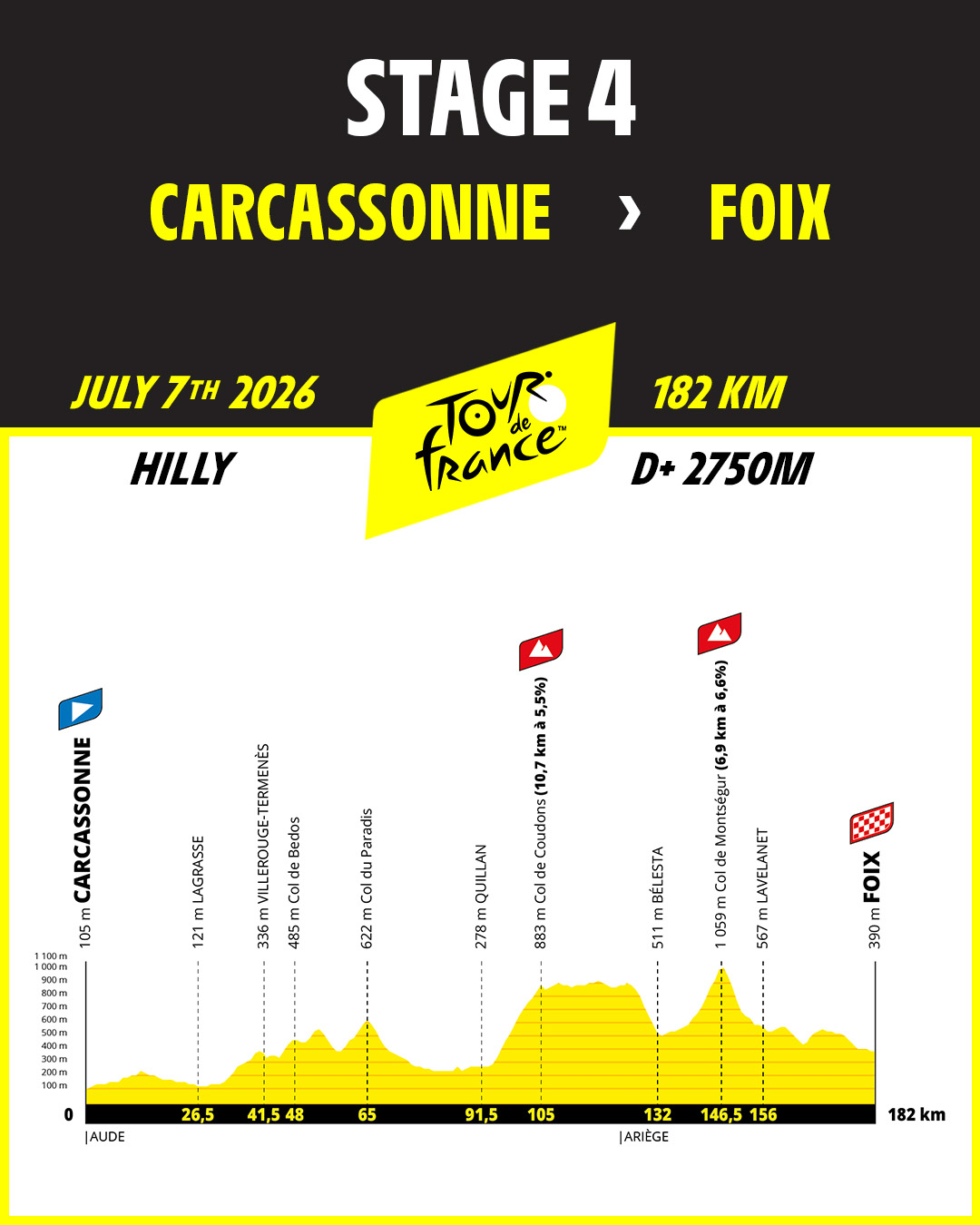 Tour de France 2026 stage 4