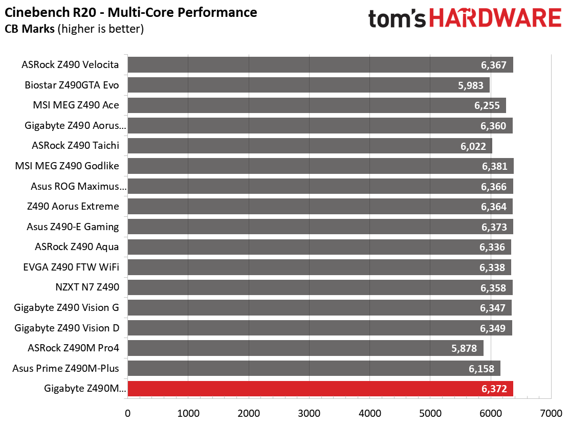 Benchmarks
