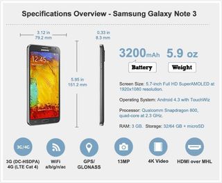 Galaxy Note 3 specs