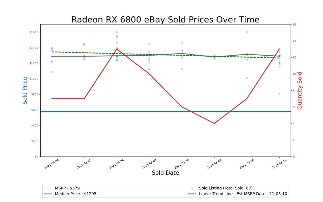 GPU Pricing Index, March 4&ndash;11, 2021