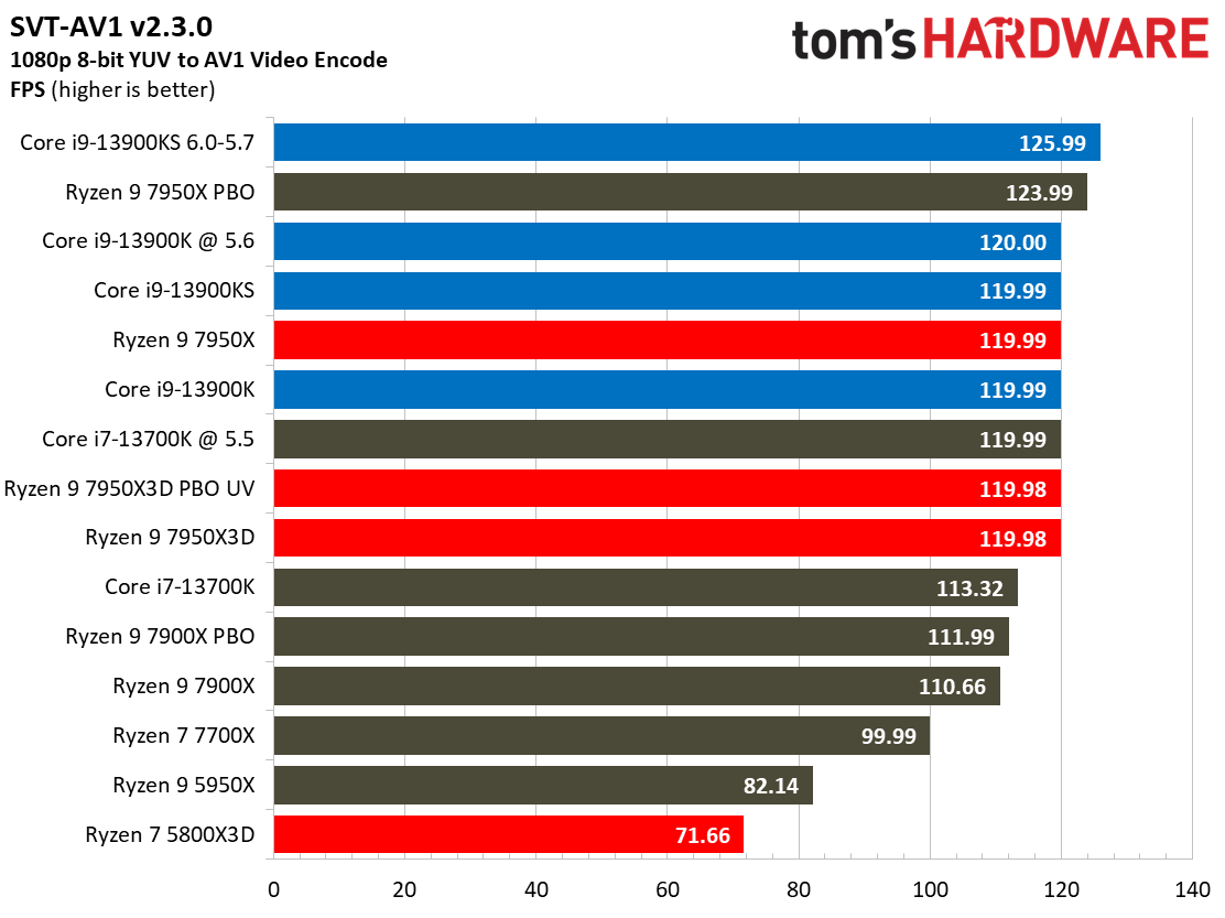 7950X3D