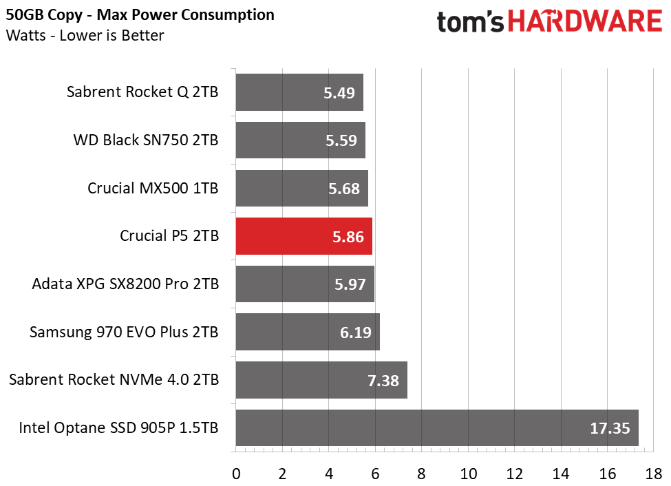 Crucial P5 2TB