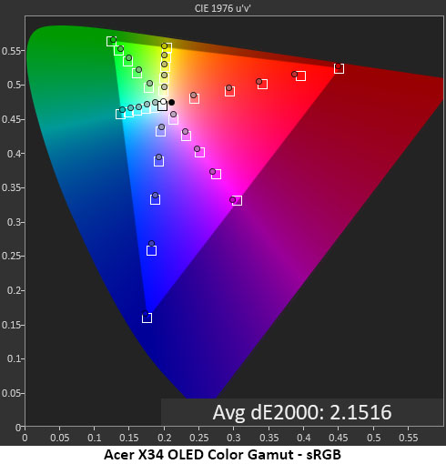 Acer Predator X34 OLED