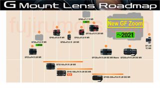 Fujifilm lens roadmap