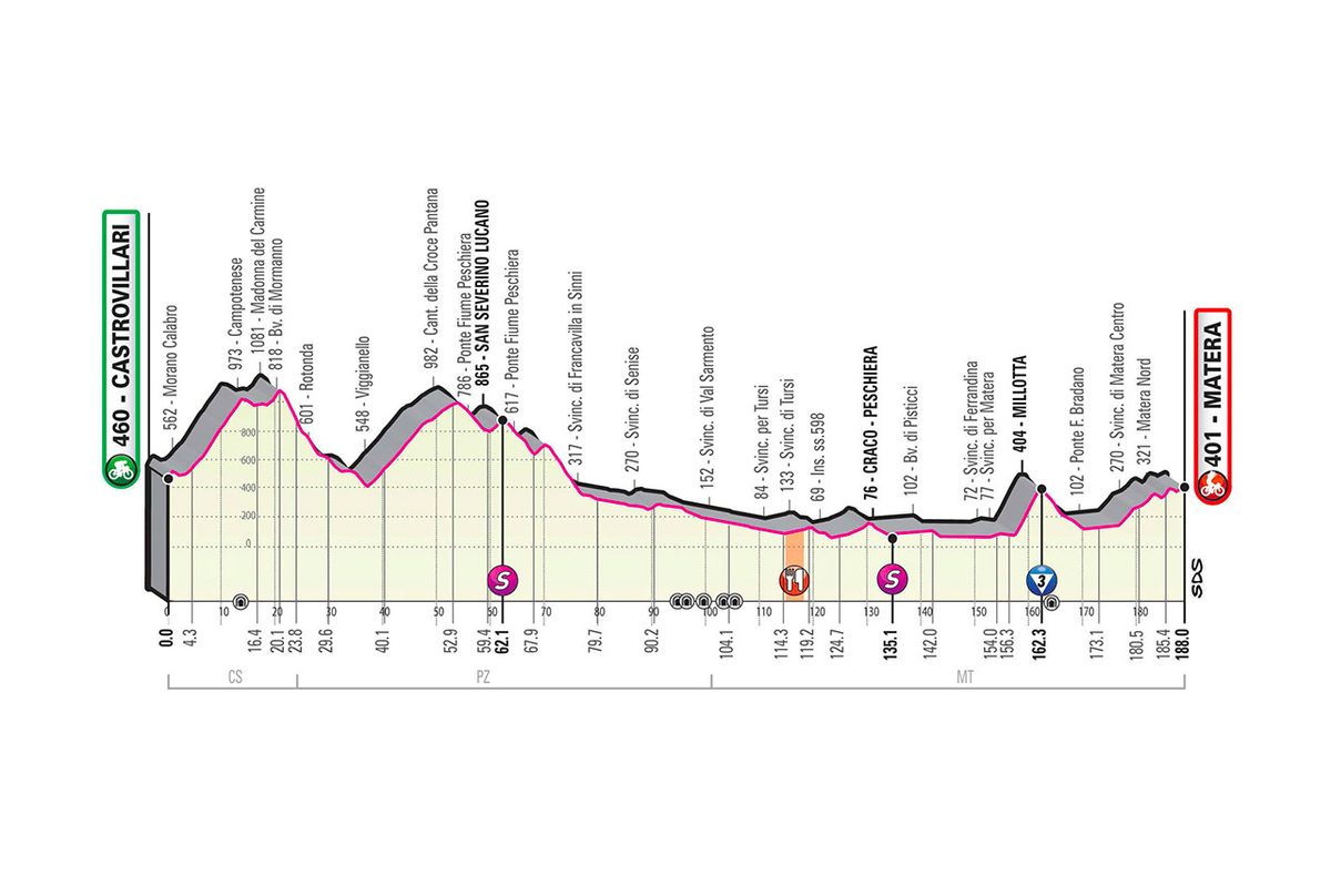 2020 Giro d'Italia stage 6