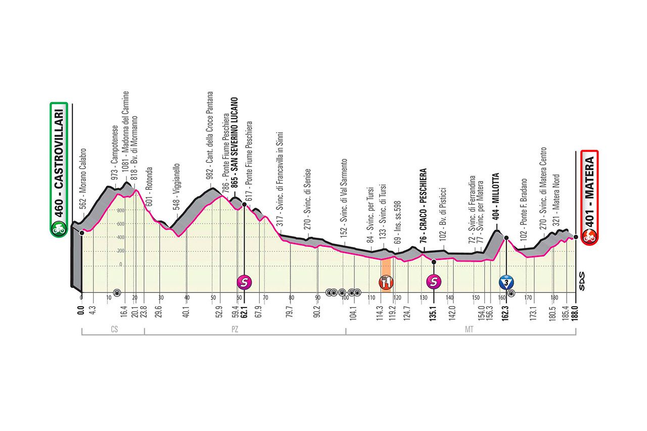 2020 Giro d'Italia stage 6