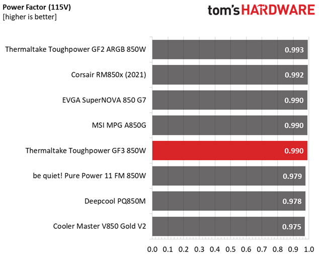 Thermaltake Toughpower GF3 850W