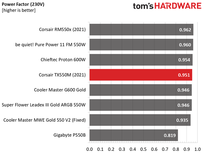 Corsair TX550M