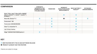 Garmin public beta update table