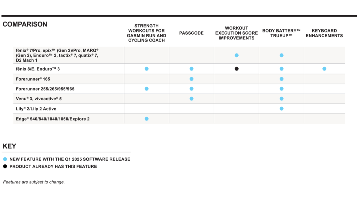 Garmin public beta update table