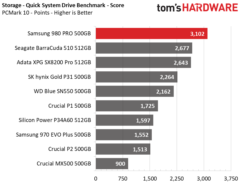 Samsung 980 Pro 500GB