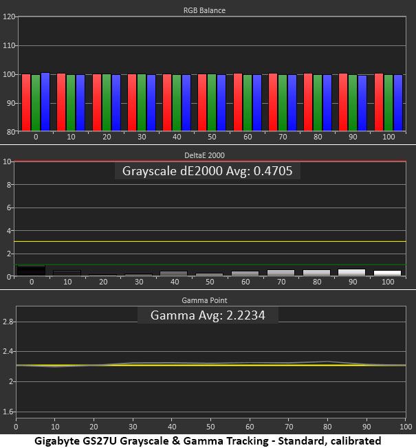 Gigabyte GS27U