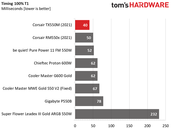 Corsair TX550M