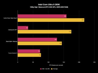 Intel Core Ultra 9 285K benchmark results for a selection of games