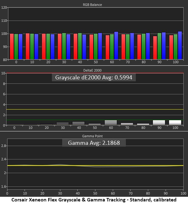 Corsair Xeneon Flex 45WQHD240