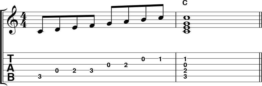 Easy guitar theory: major 7th chords | MusicRadar