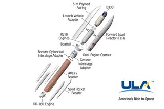 This United Launch Alliance diagram shows how the launch provider's Atlas V rocket will carry a Bigelow Aerospace B330 expandable habitat module into orbit. The private space habitat is slated to launch in 2020 under a deal between the two companies.