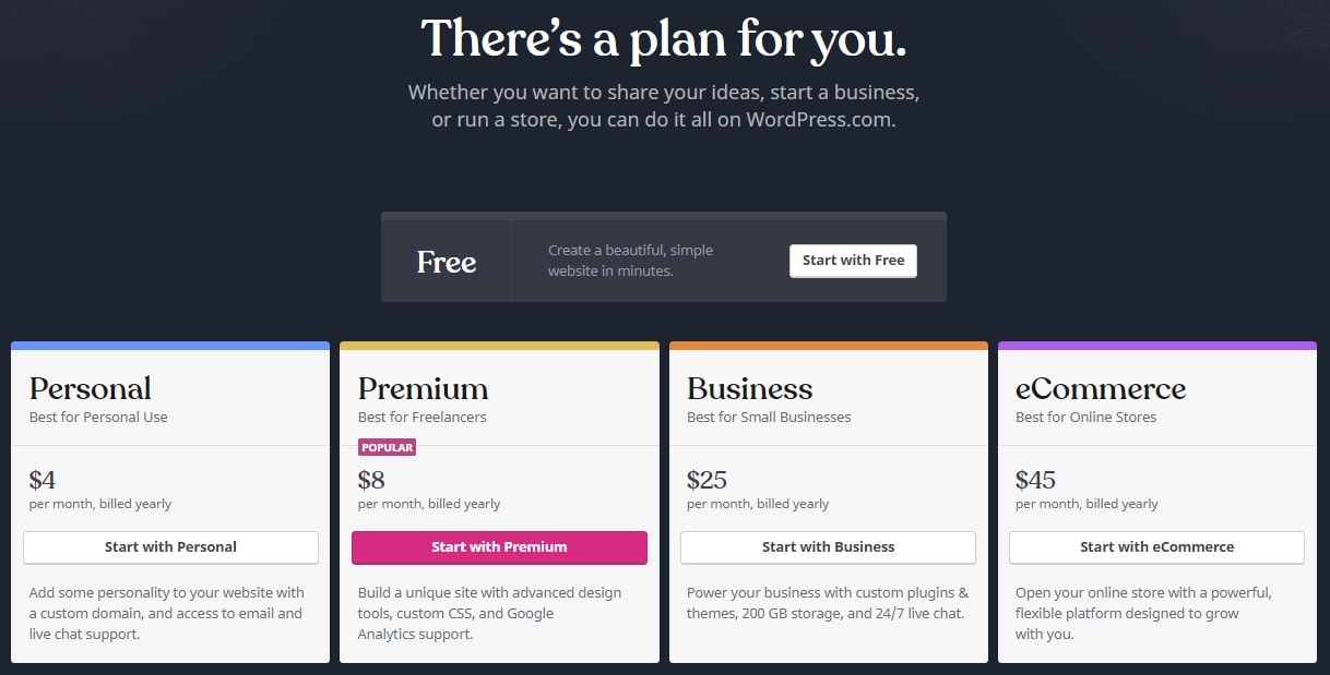 WordPress's website pricing plans