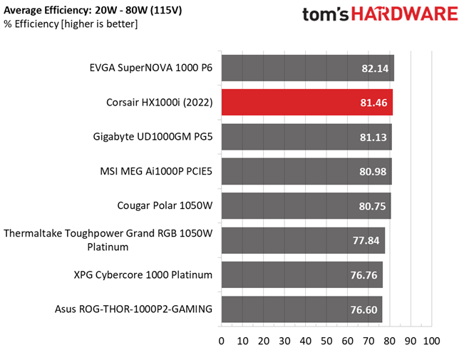 Corsair HX1000i