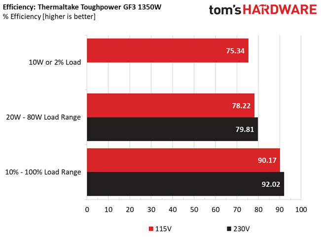 Thermaltake GF3 1350W