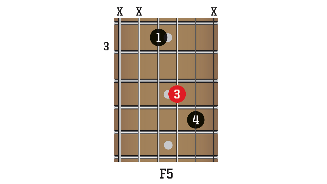 10 easy partial guitar chords you can learn to speed up your changes ...