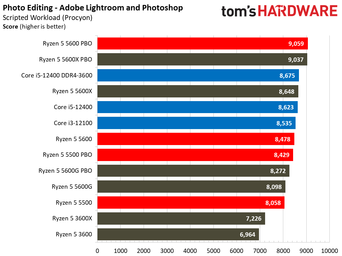 AMD Ryzen 5 5600 and 5500 Application Benchmarks - AMD Ryzen 5