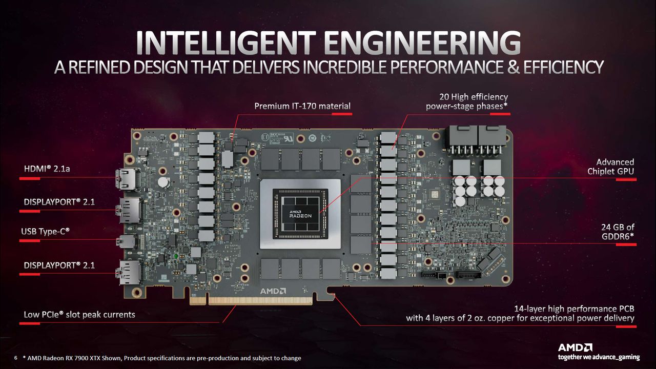 AMD Radeon RX 7900 Series Deep Dive