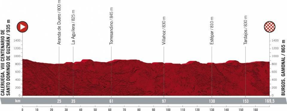 Profile stage 2 of 2021 Vuelta a Espa&ntilde;a