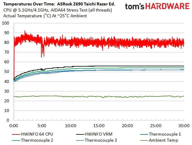 ASRock Z690 Taichi Razer Edition