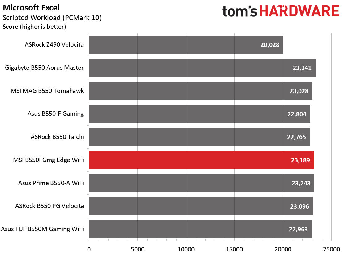MSI MPG B550I Gaming Edge Wi-Fi