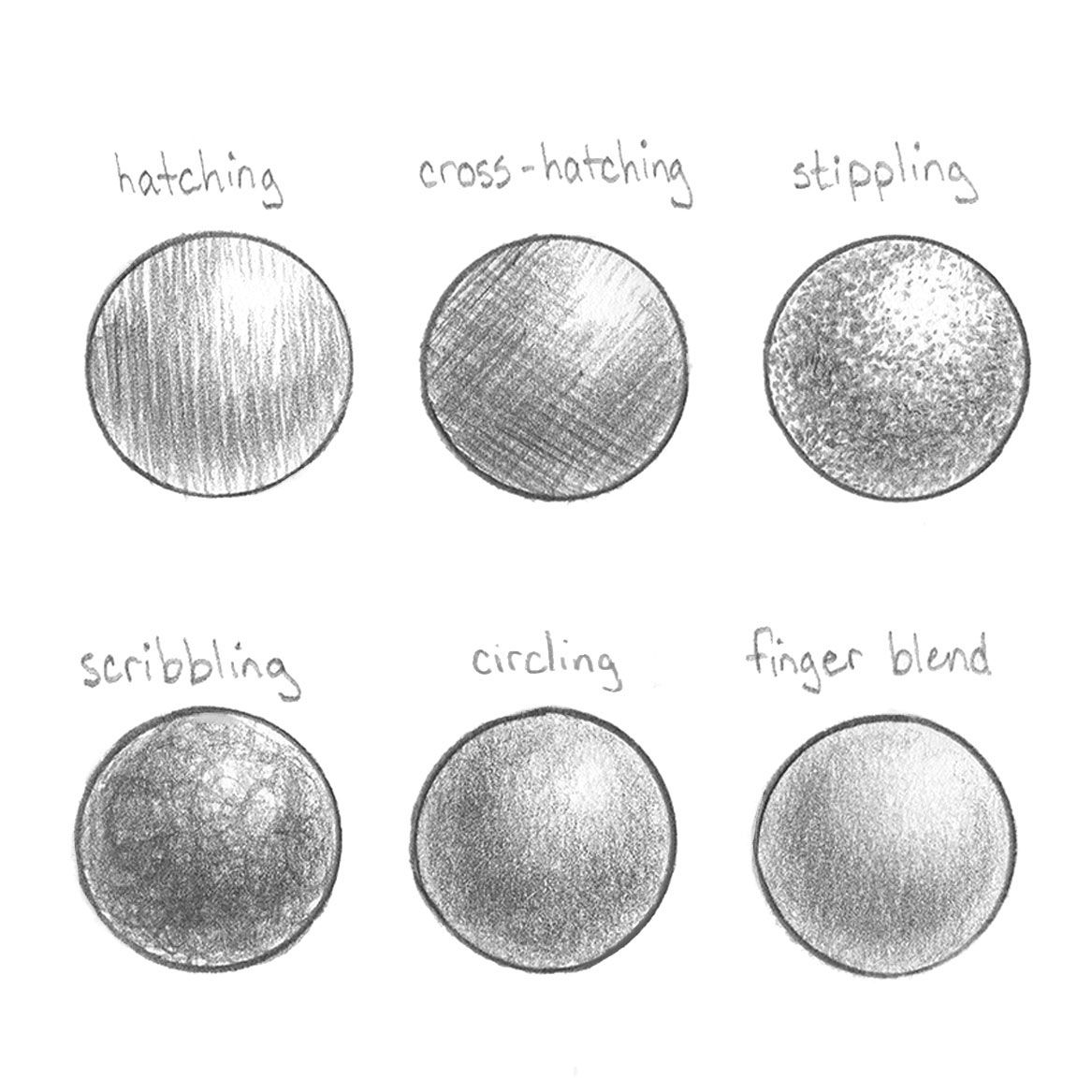different types of pencil shading