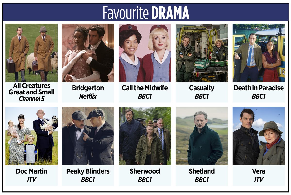 TV Times Awards 2022 Favourite Drama