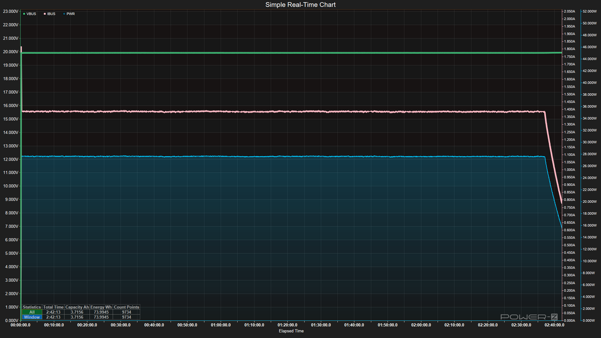 Power Bank testing - Charging Data