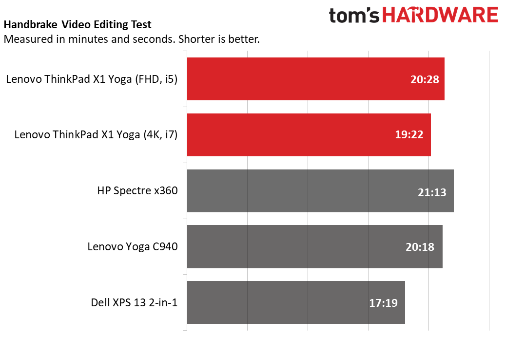 Lenovo ThinkPad X1 Yoga (Gen 5)