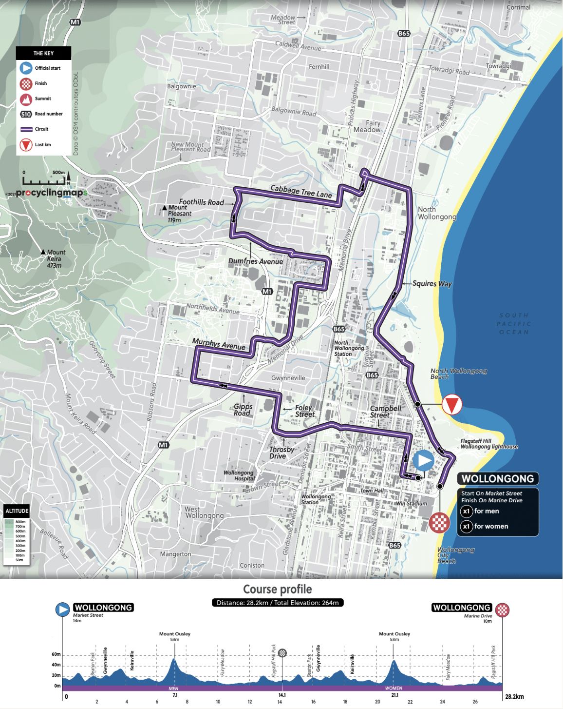 Junior Mixed relay time trial course and profile for the 2022 UCI Road World Championships in Wollongong