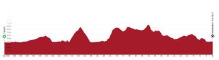 Profile of stage 7 of Tour de Suisse 2023