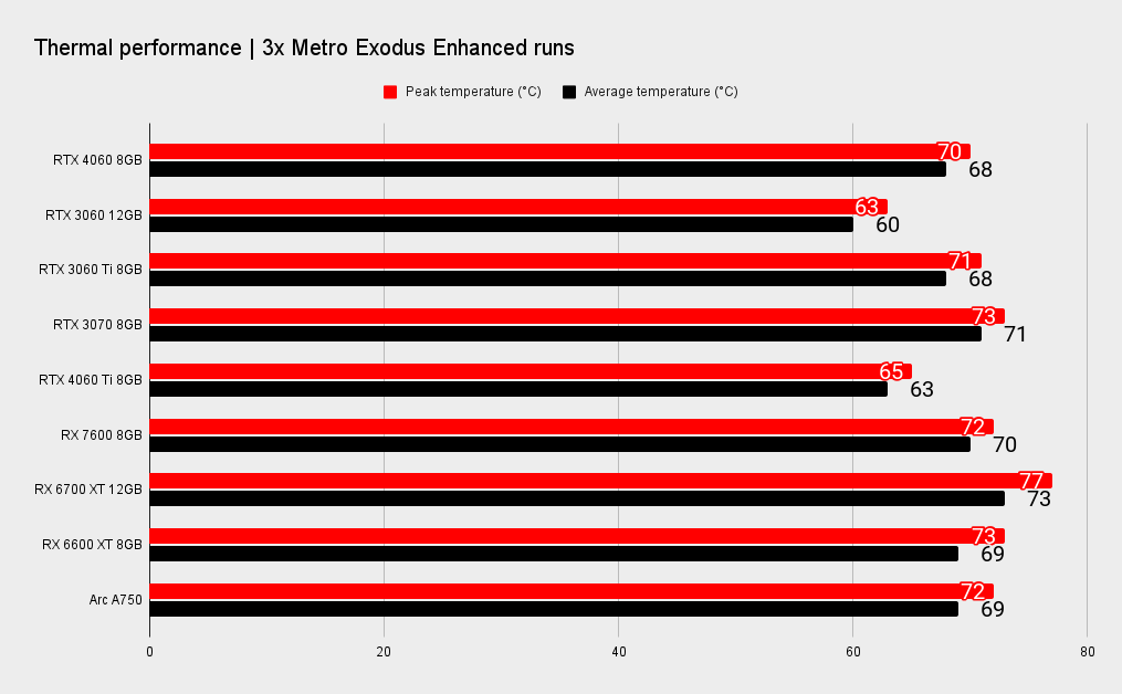 Nvidia RTX 4060 comparative benchmarks
