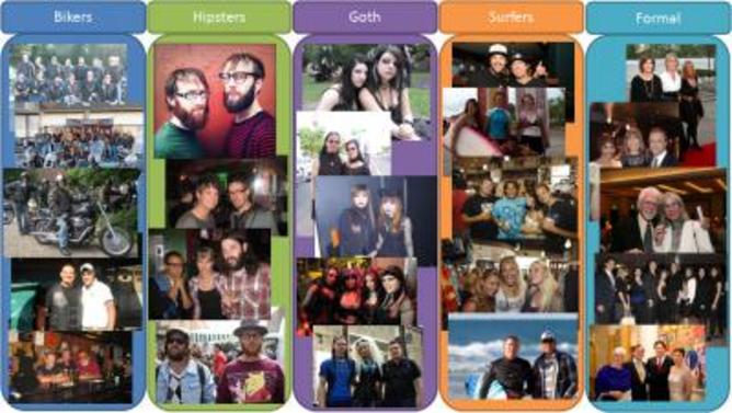 Which is your tribe?