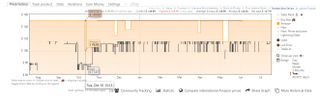 Kindle Paperwhite price tracking data