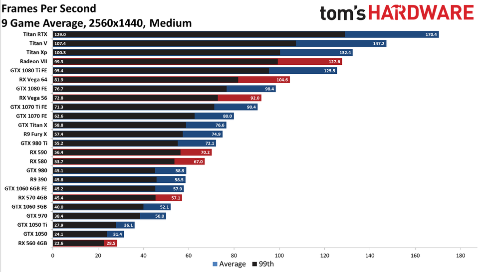 graphic card benchmark comparisons