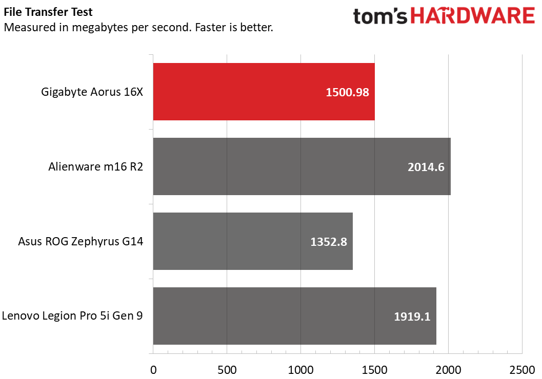 Gigabyte Aorus 16X
