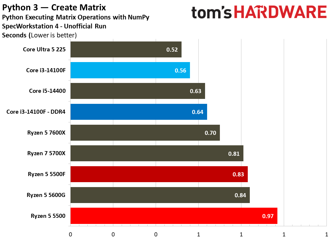 SPEC Workstation Benchmarks