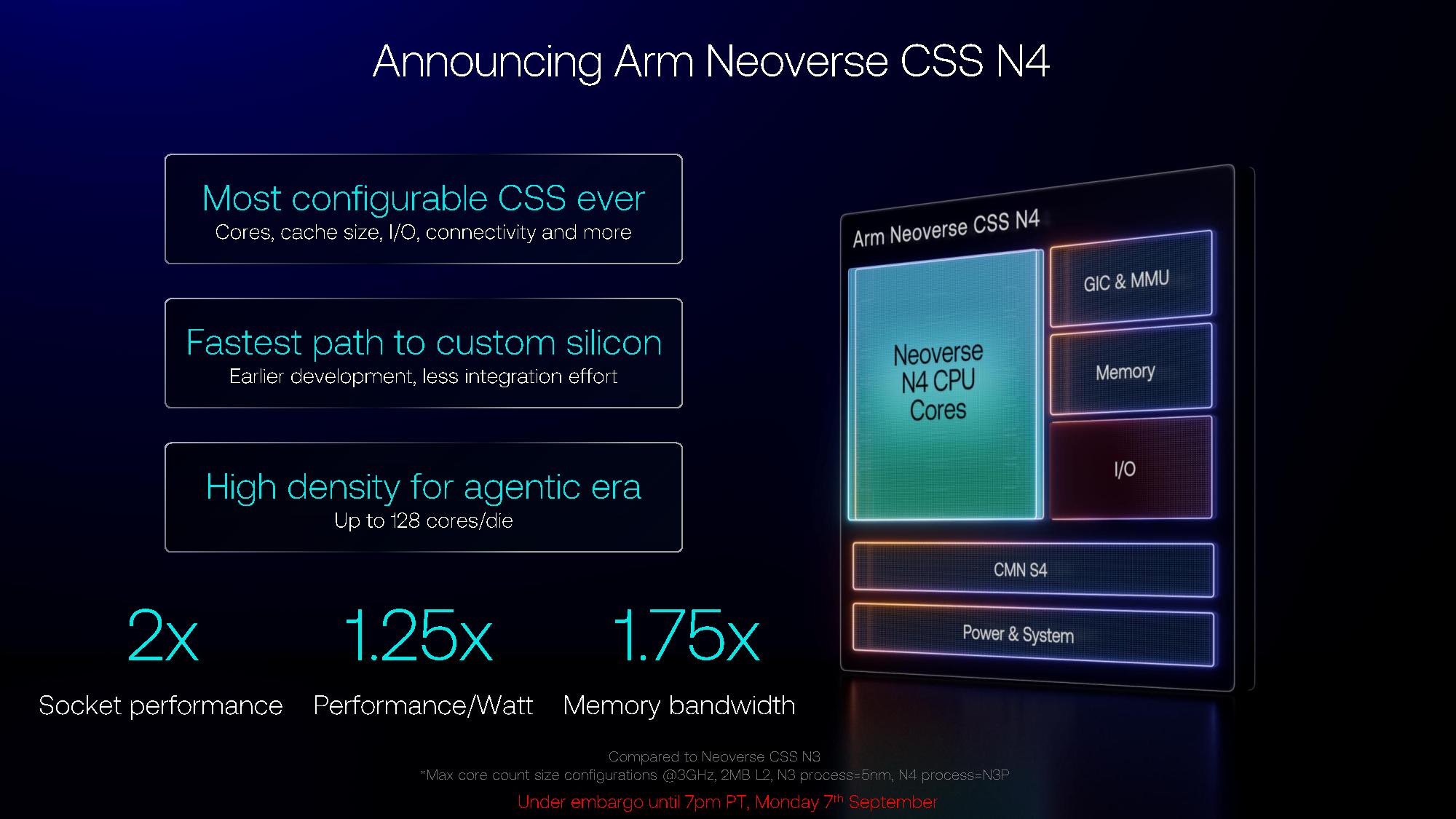 Arm Neoverse CSS N4 platform.